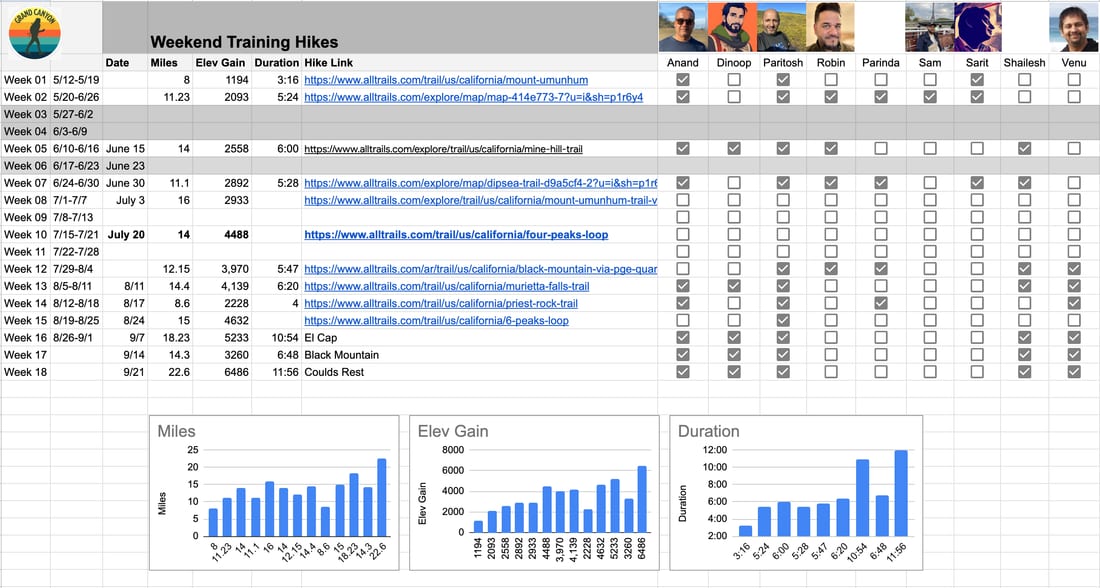 R2R training spreadsheet